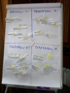 POSTUPANJE PROFESIONALACA/KI U RADU SA ŽENAMA IZ MARGINALIZOVANIH GRUPA SA ISKUSTVOM NASILJA I ZAŠTITA ŽENA ŽRTAVA SPECIFIČNIH OBLIKA NASILJA — slika 5